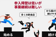 【悲報】ワタミさん「助けて！『から揚げの天才』が唐揚げブーム終焉で大変なの！」専門家「タピオカと同じ運命を辿るでしょうね」←マジかよ?