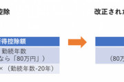 退職金2500万円の減額を防げ！年金と分けて給付する方法とは？