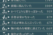 50代や60代の早すぎる死…多くが血行と関係？「赤ら顔」に兆候も
