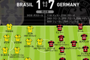◆小ネタ◆マラカナンの悲劇、1-7ブラジルスコアのブラジル代表スタメンを改めて見るとグロすぎると話題に！