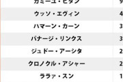 【命題】ガンダム最強パイロットランキング、妥当