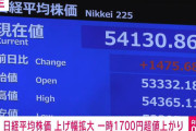日経平均株価1700円超値上がりｗｗｗｗｗｗｗｗｗｗｗｗｗｗｗｗ