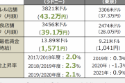 オーストラリア「あかん?景気良すぎる、労働者不足ヤバい、移民どんどん来てくれ!永住してくれ！」