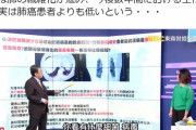 台湾医者「新型肺炎は治っても数年で死ぬ。肺ガンよりも死ぬ。」