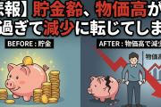 【悲報】貯金、物価高が酷過ぎて減少に転じてしまう