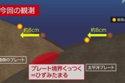 北海道沖 千島海溝 巨大地震起こしうる程度までひずみ蓄積か