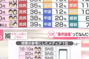 新聞を読む若者はほぼ「0%」だけど…　ポッドキャストを配信して見えてきたこと　(朝日新聞・配信者)