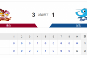 【楽天対中日オープン戦】楽天が３－１で中日に勝利しオープン戦４連勝！則本が５回１失点！中日は小笠原が５回３失点