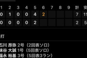 【朗報】中日ドラゴンズ二軍、6回で5本塁打