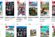 【TSUTAYA週販ランキング】 『ゼルダ スカウォHD』が3週連続1位！『新すばせか』2位『大逆転裁判1＆2』3位にランクイン