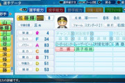 【朗報】 阪神・佐藤輝さん、パワプロ2022でパワーA83になってしまう