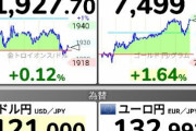 1ドル121円 #速報