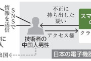 【速報】中国人労働者が日本の農業情報を不正に中国企業流出