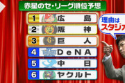 上田晋也さん、赤星の予想順位を見て笑ってしまう