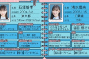 【日向坂46】気になる情報多数ｗ 4期生の詳細プロフィールがこちら！【ひなあい】