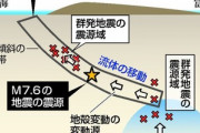 能登半島地震を予言していた京大の西村教授｢茨城､福島､京都が危ないかも｡これ以外にも全国の地下100カ所以上に流体溜まっているかも｣