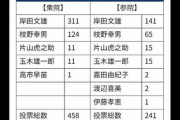 【悲報】首相指名投票、高市早苗に謎の1票が投じられる　 …入れたのはやっぱりあの人