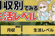 【画像】月収別で見る生活レベル、ヤバいｗｗｗｗｗｗｗｗｗｗｗｗｗｗｗｗ