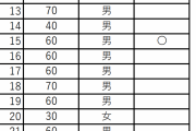 【悲報】大阪府　新たに基礎疾患ない２０代、３０代含む３４人が重症化！！！