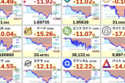 【悲報】ビットコイン、たった1日ちょいで1割暴落WWWWWWWWWWWWWWWWWWWWWWWWWWWWWWWWWWWWWWWWWW
