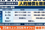NPB、2027・28年オフの人的補償を撤廃　FA補償は指名権か金銭に