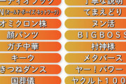 『新語・流行語大賞』ノミネート30選