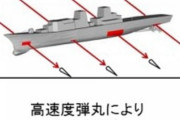 自衛隊、レールガン連続射撃120発発射　弾丸初速下がらず　新放電方式・砲身レール素材、命中すると艦艇は侵徹破壊