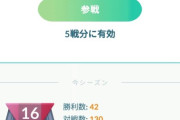 【ポケモンGO】GBL、CP10だけでランク6達成