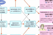 【画像】このフローチャートでお前らが「何主義者」なのかが分かるぞ！ｗｗｗｗｗｗｗｗｗ