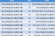 ファイナルファンタジーで好きな作品は？