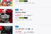 PS4版「Atomic Heart」初登場4817本・・・