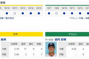 【虎実況】阪神 対 ヤクルト（甲子園）[10/16]18:00～