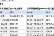 BMIいくつですか？