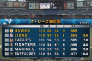 【試合実況】西武スタメン 先発：松本航（2019.8.19）