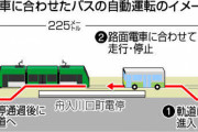 広島電鉄が世界初の試み、路面電車に尾行してバス自動運転で混雑＆渋滞解消へ