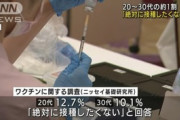 20代･30代の1割が｢絶対にワクチン接種したくない｣