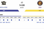 【虎実況】オリックス　VS　阪神（京セラD大阪）　3/2４（日） 1４:00〜