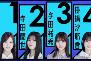 【悲報】縦割り企画出演者のうち寺田蘭世だけが選抜落ち…