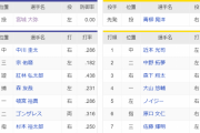 【日本シリーズ第7戦】オリックスー阪神　スタメン　2023/11/5