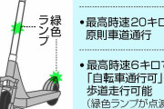 【運転免許不要？】「電動キックスケーター」時速20キロ以下が対象　時速6キロ以下は歩道走行可能に