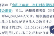 【悲報】ふるさと納税、12%の人しか利用していなかった…