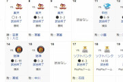 横浜DeNAベイスターズ　オープン戦7連敗・・・