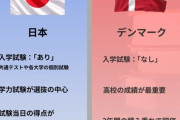 駐日デンマーク大使館、デンマーク教育の素晴らしさを日本人に啓蒙して炎上