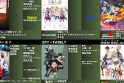 【朗報】4月から放送される春アニメのラインナップがヤバすぎるｗｗｗ