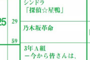 超速報！！！乃木坂枠継続決定！スキッツの後継番組 タイトルが『乃木坂革命』に決定！！！！！！！！！！！！ｷﾀ━━━━(ﾟ∀ﾟ)━━━━！！！