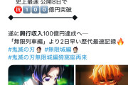 【速報】鬼滅の刃無限城編、わずか8日で興行収入100億突破する