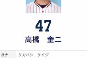 巨人ドラ２･山田龍聖、平均球速１４５キロ、平均回転数２３９０←これ
