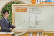 【ワクチン接種後でも未接種？】厚労省「理由は不明だが意図的なものではない」