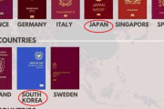 韓国人「パスポートパワー世界ランキングで日本が1位！韓国はどこに？…（ﾌﾞﾙﾌﾞﾙ」韓国の反応