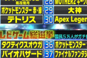 【テレ朝】テレビゲーム総選挙【反省会】